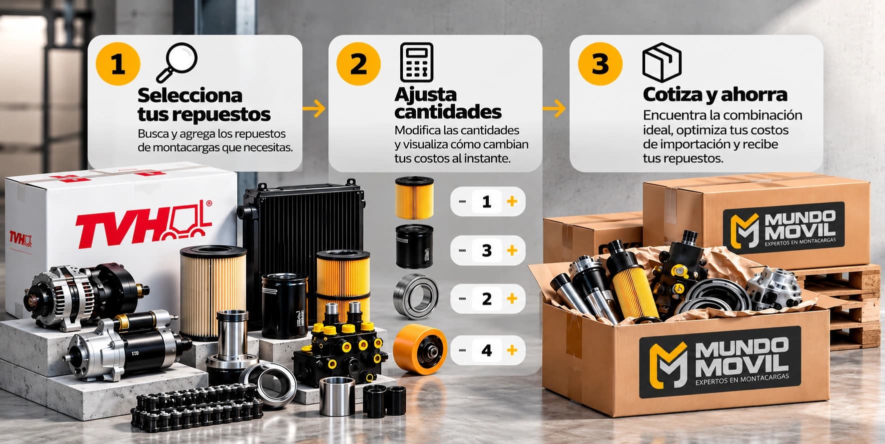 Sistema cotizador de Mundo Movil en 3 pasos: selecciona tus repuestos, ajusta cantidades y cotiza y ahorra en tu importación.